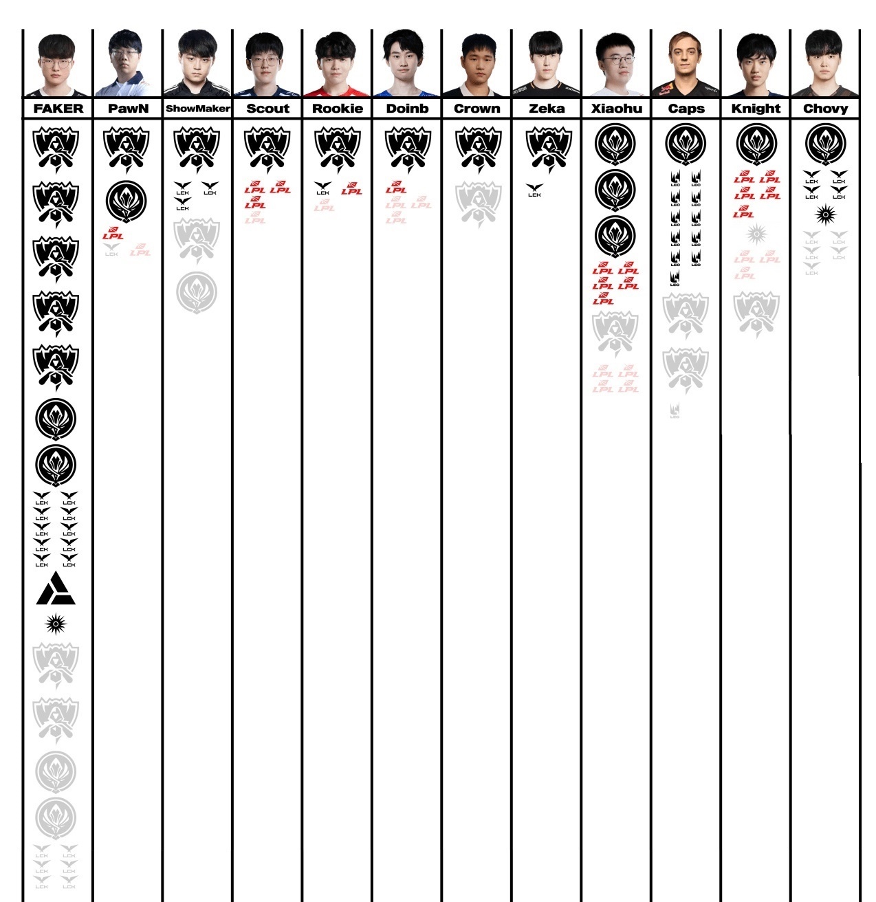 米兰平台-电竞选手ID由来：Faker、Uzi名字背后的故事的简单介绍