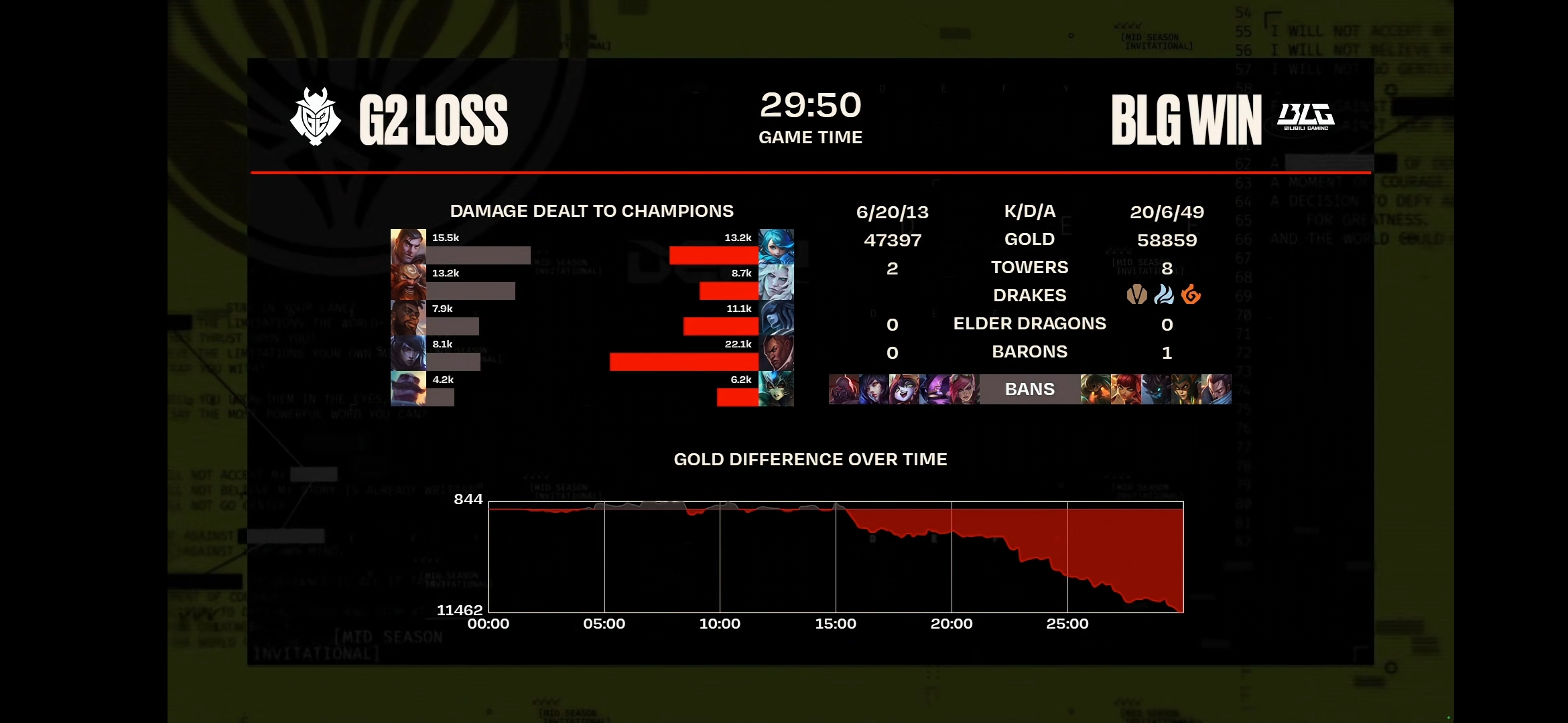 《英雄联盟》MSI季中赛:中韩对决再现巅峰之战 《英雄联盟》MSI季中赛:中韩对决再现巅峰之战