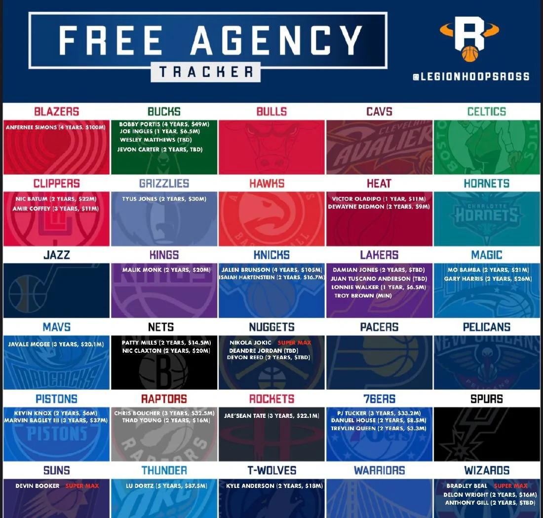 米兰网址-自由市场热门球员一览