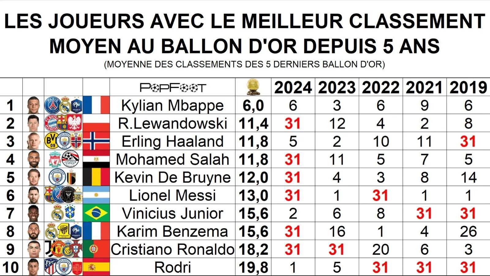 米兰中国官网-包含金球奖争议：哪些球星被低估了？的词条