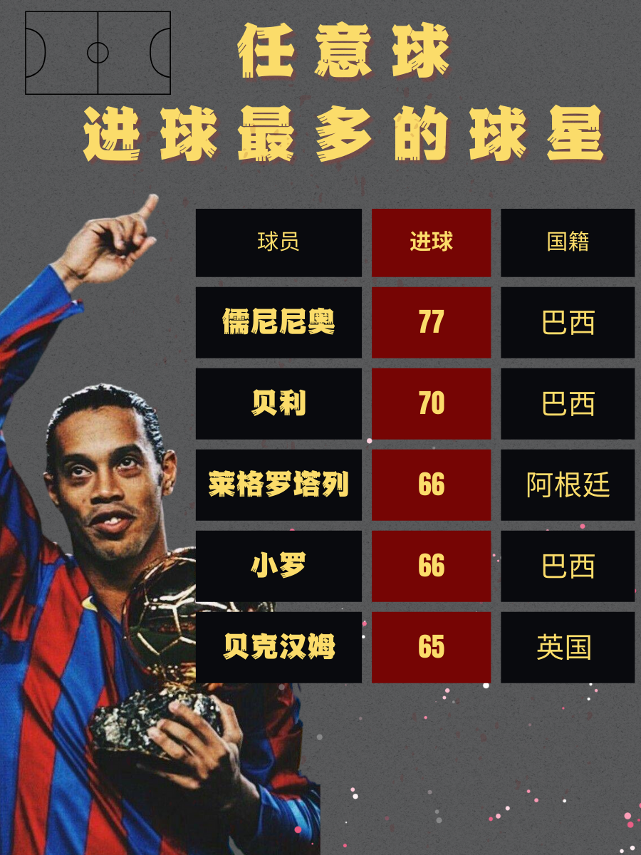 米兰app-门将进球纪录：谁是历史上进球最多的守门员？的简单介绍