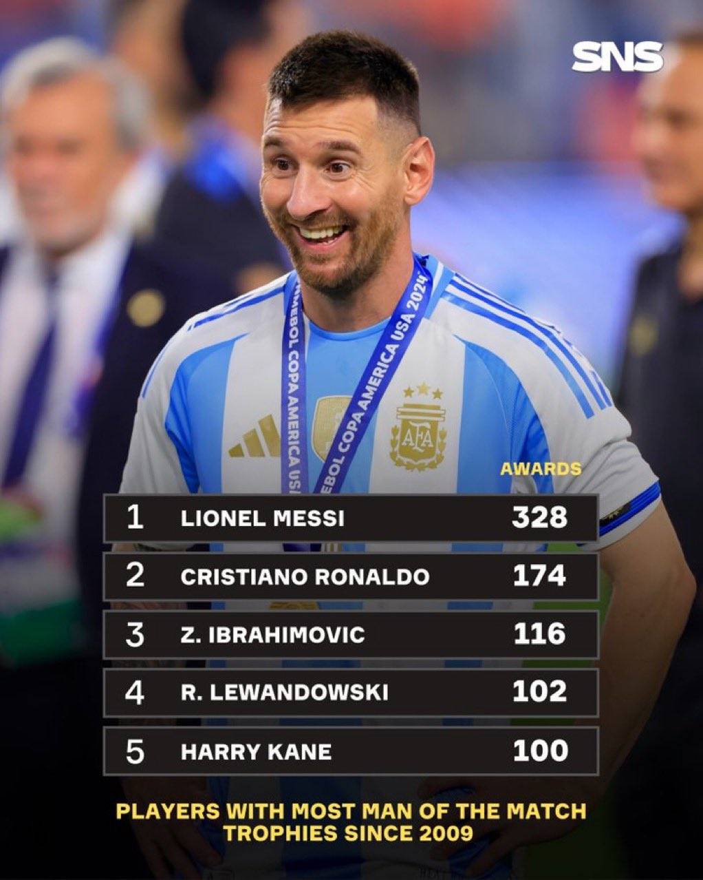 米兰网页版-梅西再创纪录！单赛季50球助球队登顶的简单介绍