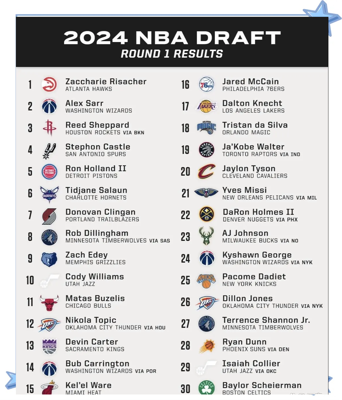 NBA考虑降低选秀年龄限制，高中生或回归