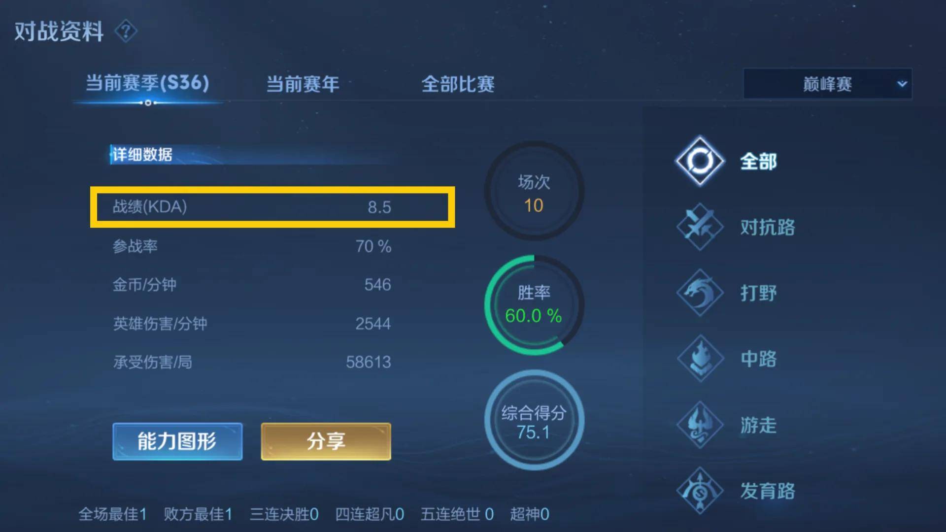 《王者荣耀》新赛季开启,排位机制全面优化 《王者荣耀》新赛季开启,排位机制全面优化