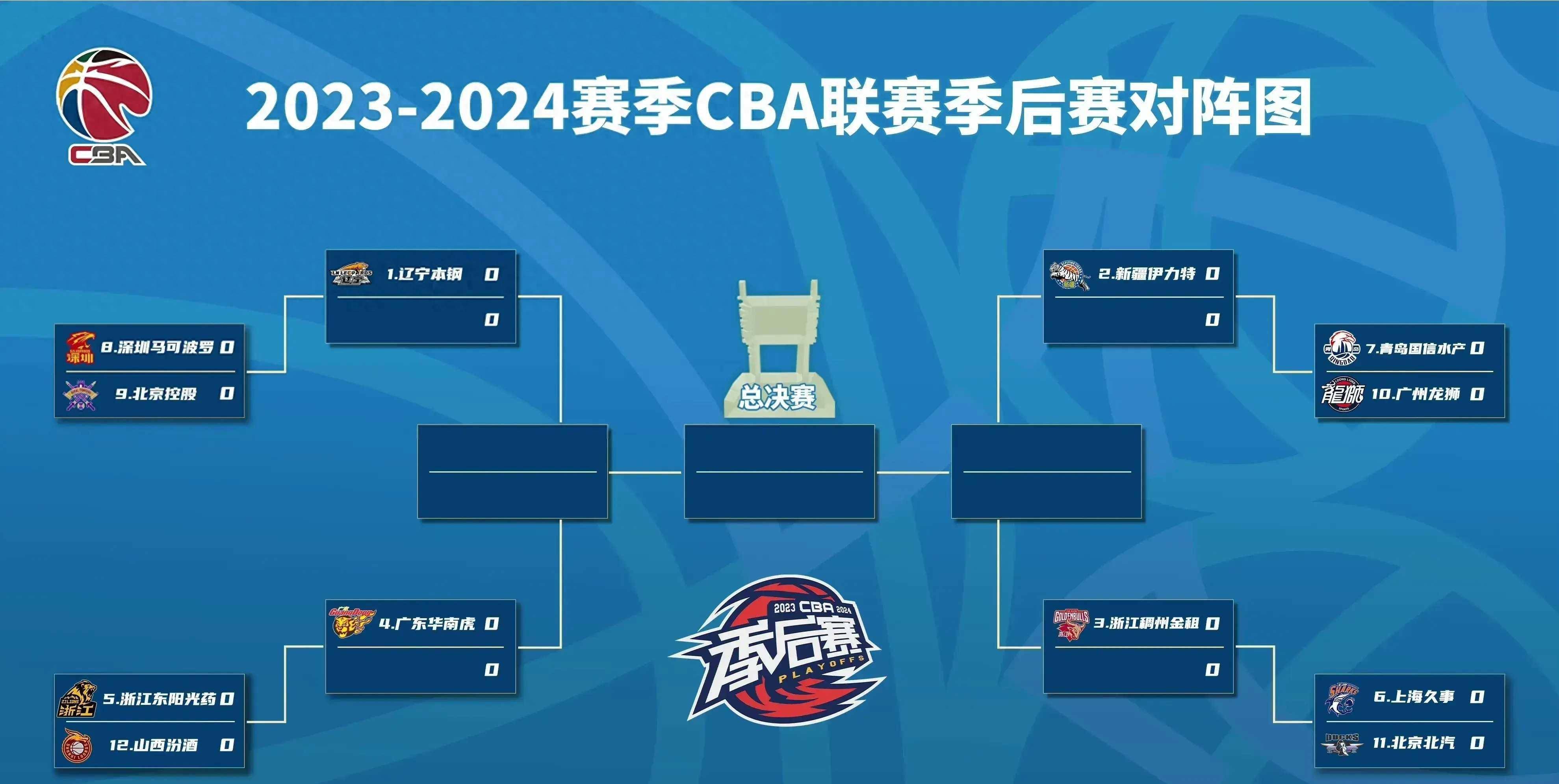 米兰app下载-“季后赛的策略调整，各队如何调整阵型？”