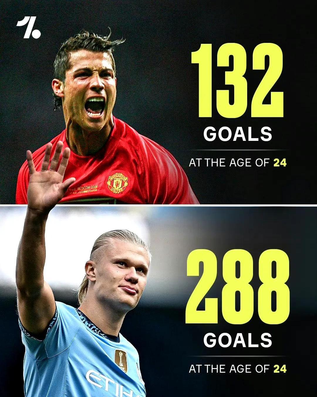 ac米兰官方网站-数据解读：为什么哈兰德的预期进球（xG）远超常人？