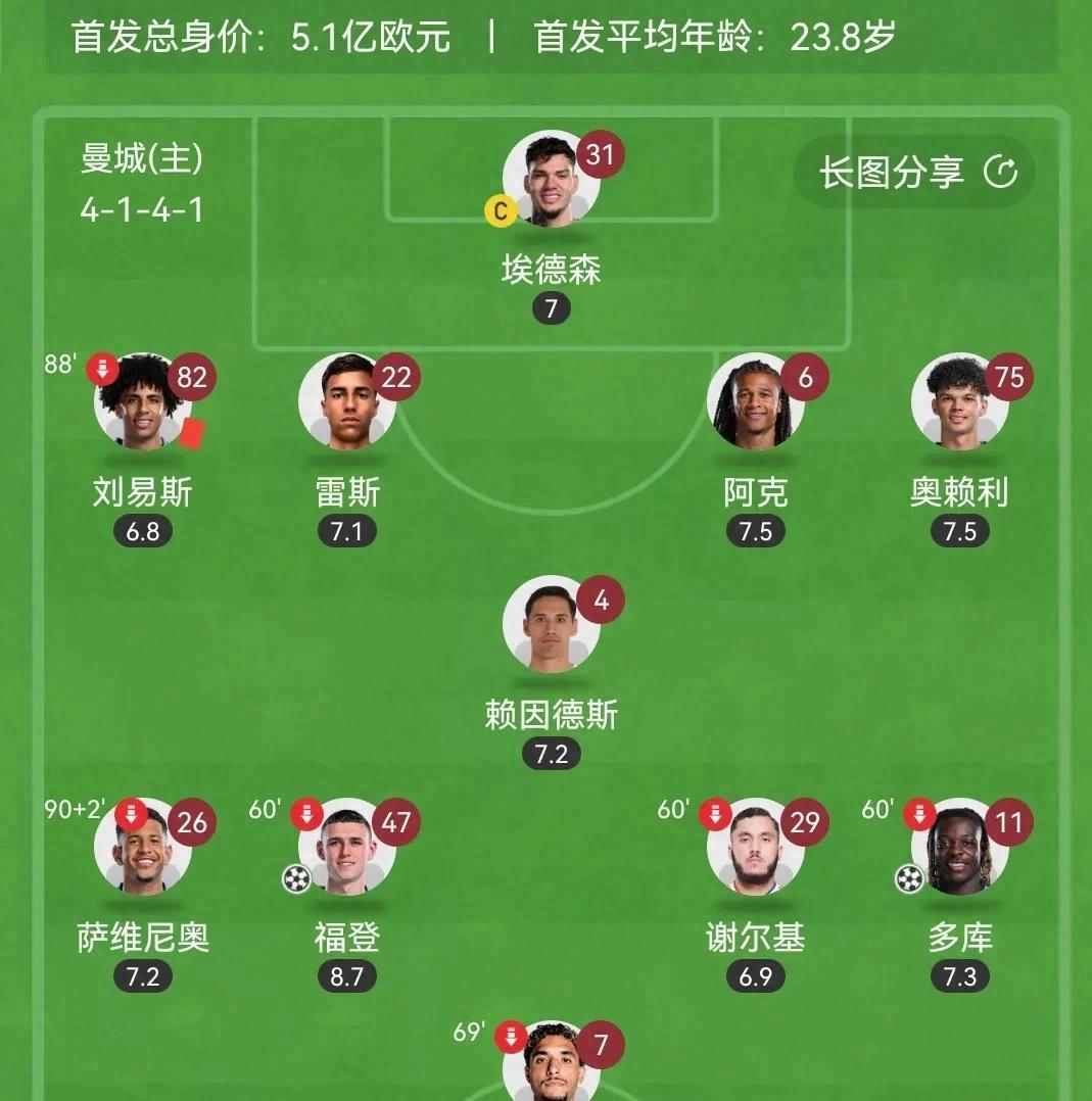 瓜迪奥拉的3241新阵型,为何让曼城更无解? 瓜迪奥拉的3241新阵型,为何让曼城更无解?