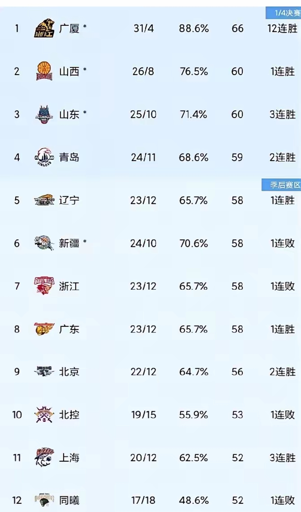 米兰app下载-“CBA新赛季前瞻：各支球队的实力对比分析！”