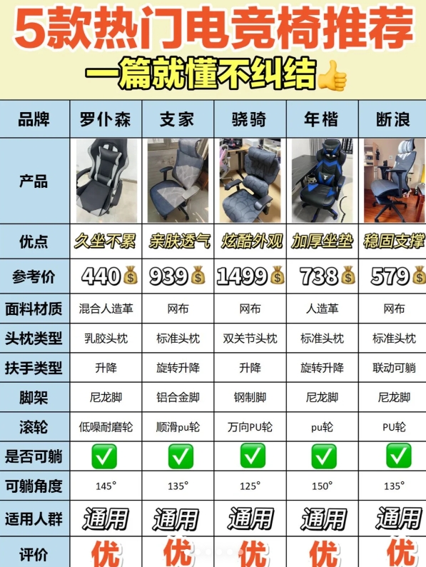 米兰中国官网-电竞椅选购指南：久坐不累的秘密是什么？