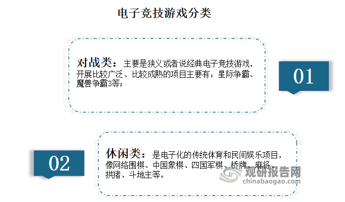 《电竞训练用什么软件?从分析到模拟全都有》 《电竞训练用什么软件?从分析到模拟全都有》