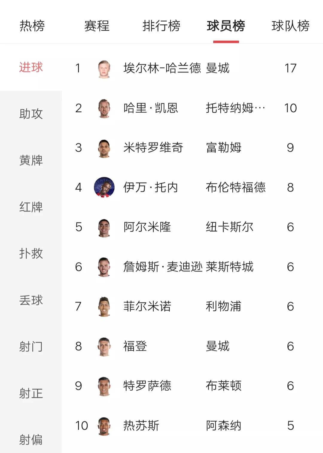 世界杯两年一届:对联赛体系的影响 世界杯两年一届:对联赛体系的影响