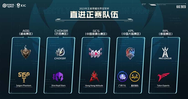 《王者荣耀》世界冠军杯:中国战队能否卫冕? 《王者荣耀》世界冠军杯:中国战队能否卫冕?