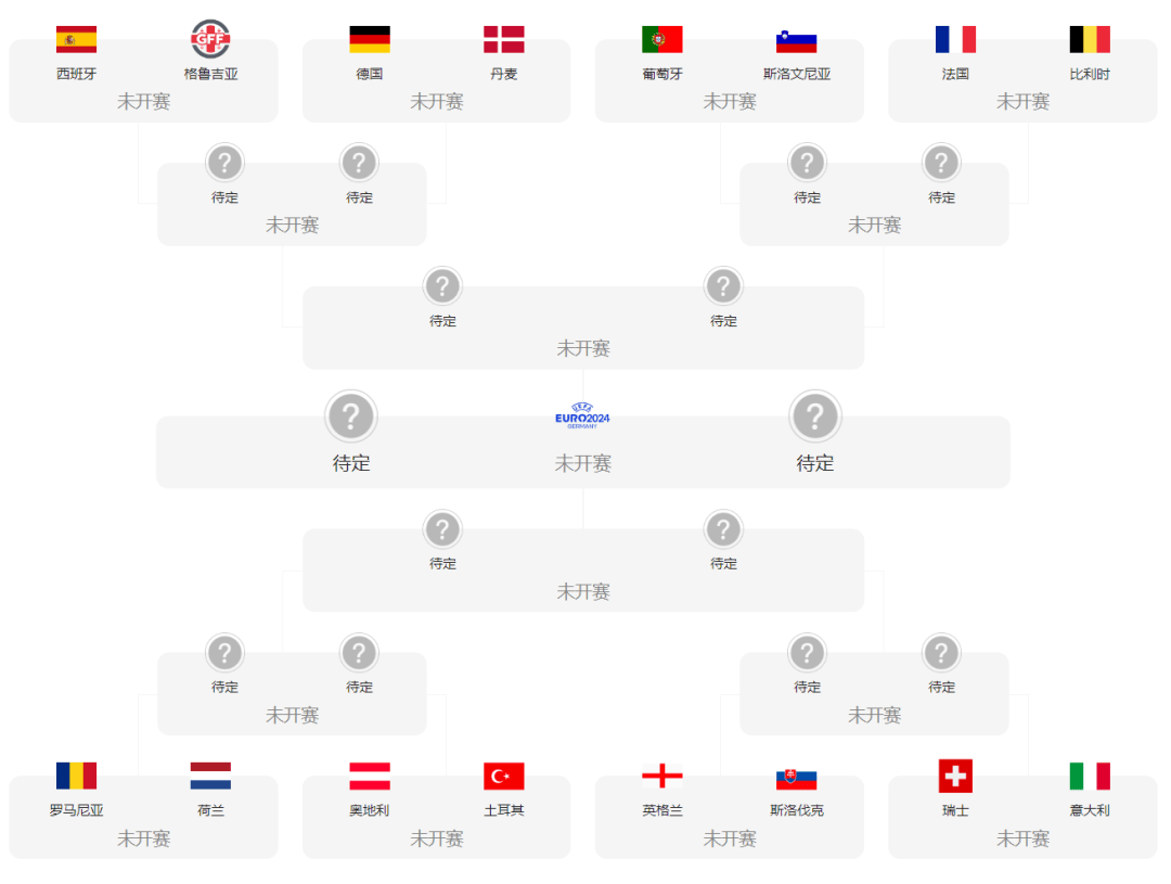 欧洲杯黑马!小国首次晋级四强 欧洲杯黑马!小国首次晋级四强