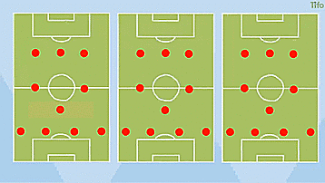 -瓜迪奥拉的边后卫内收战术解析