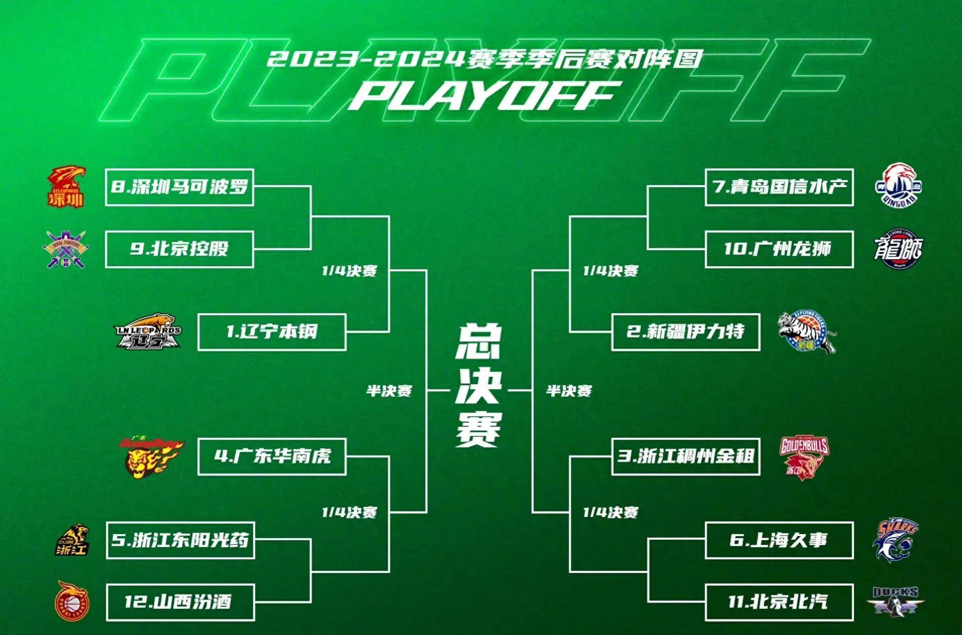 “季后赛前瞻:各队损伤与复出情况分析!” “季后赛前瞻:各队损伤与复出情况分析!”