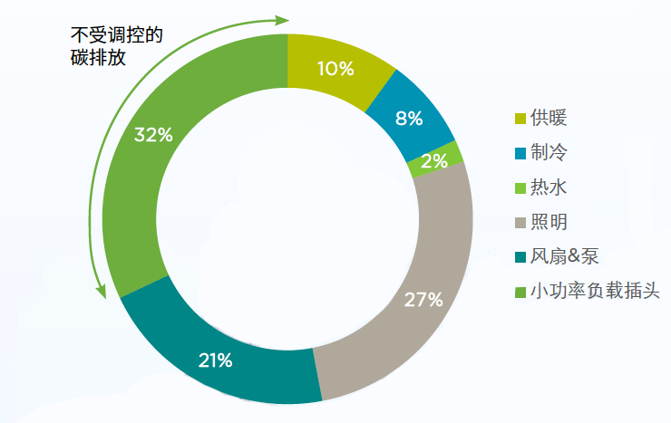 环保足球：俱乐部如何实现碳中和？的简单介绍