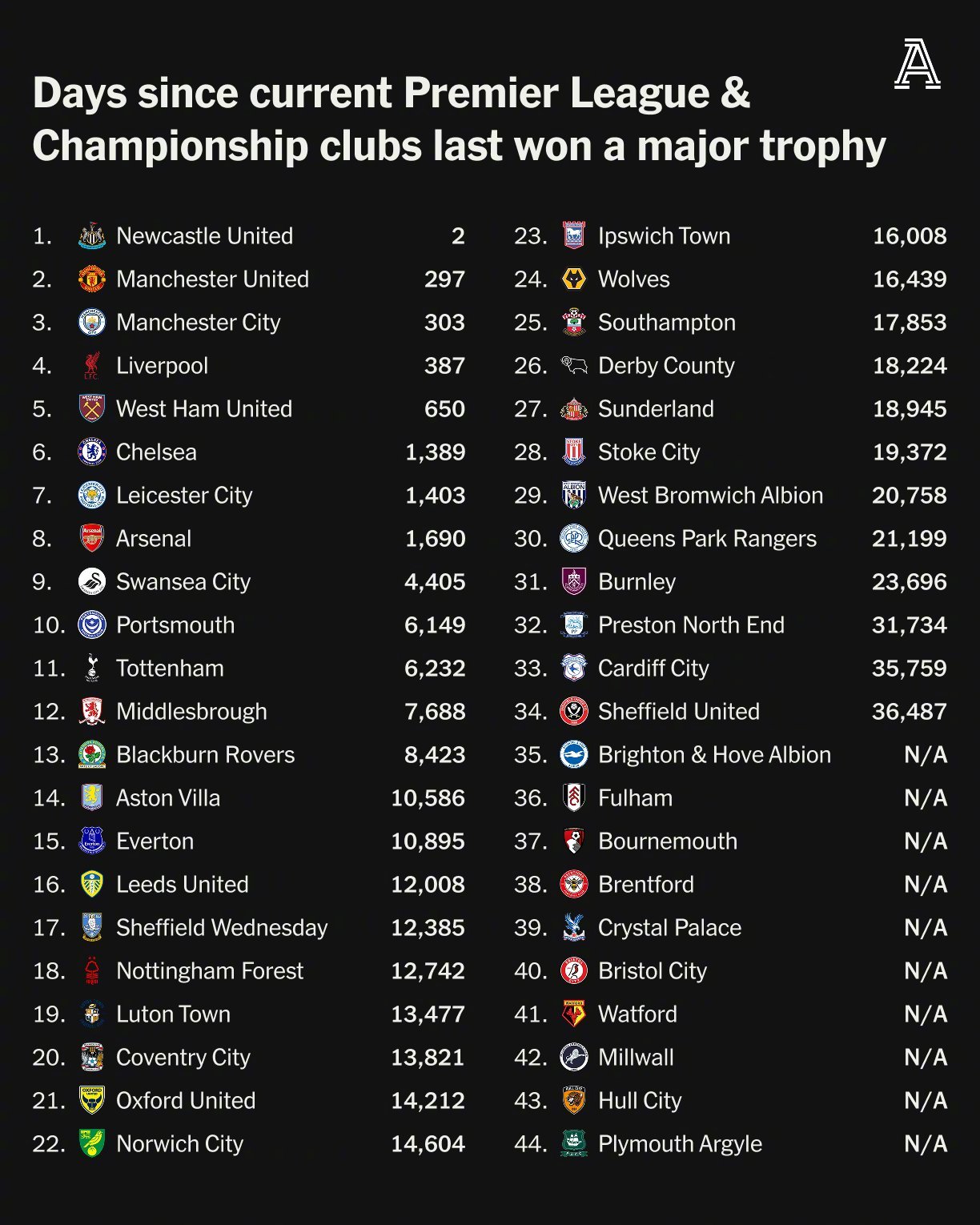 米兰平台-“英超的赛程安排，如何影响球队表现？”