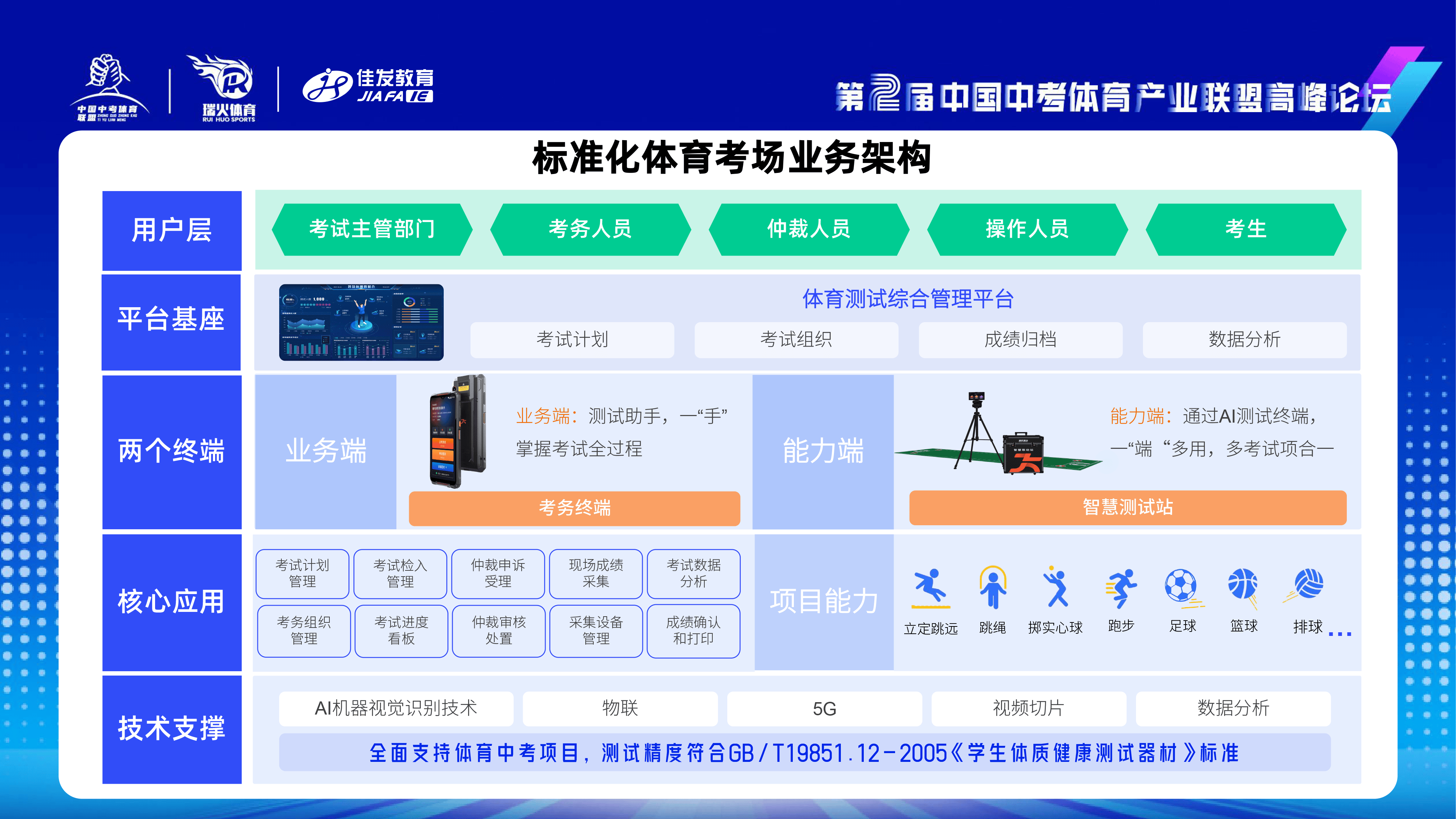 “体育与科技:智能设备如何改变训练模式?” “体育与科技:智能设备如何改变训练模式?”