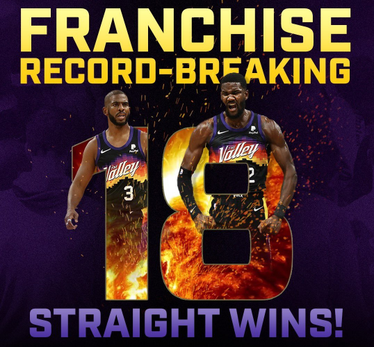 太阳18连胜创队史纪录,保罗15助攻0失误 太阳18连胜创队史纪录,保罗15助攻0失误