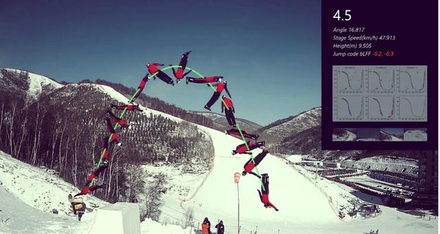 奥运会背后的科技力量揭秘! 奥运会背后的科技力量揭秘!