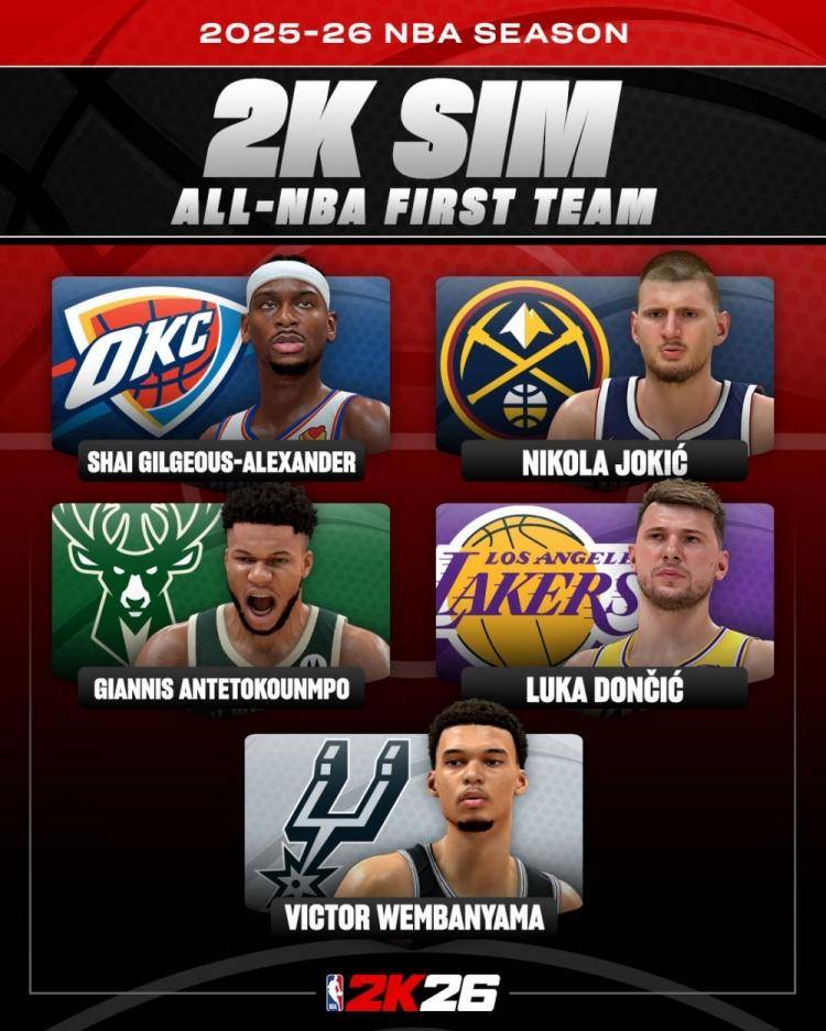 米兰官方网站-本赛季最佳阵容预测